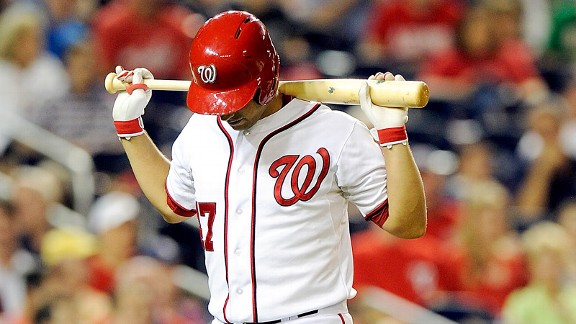 Gio Gonzalez