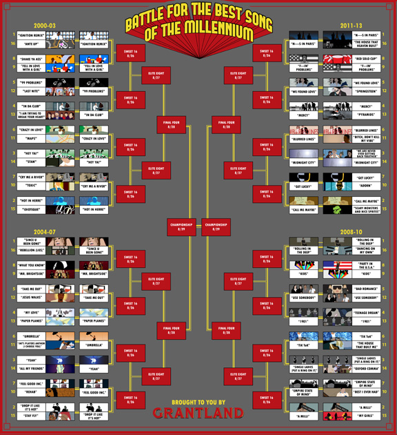 The Battle for the Best Song of the Millenium