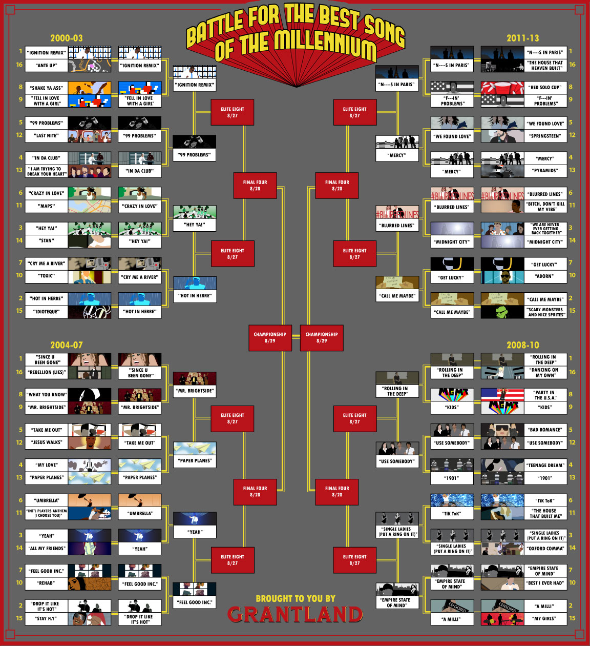 Grantland Bracket Round 3