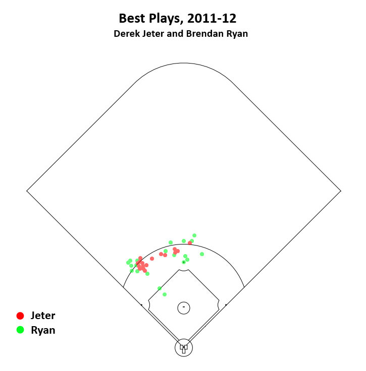 Best Plays - Derek Jeter and Brendan Ryan