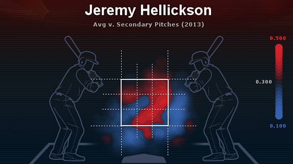Jeremy Hellickson Heat Map