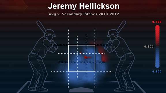 Jeremy Hellickson Heat Map