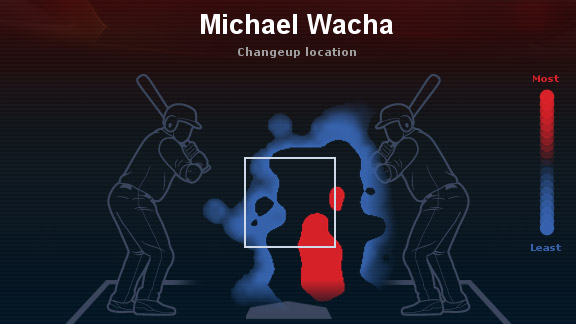 Michael Wacha