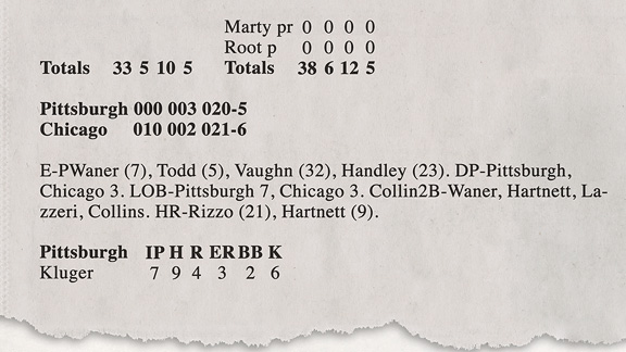 MLB Box score