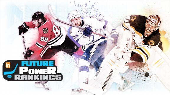 Insider Future Power Rankings
