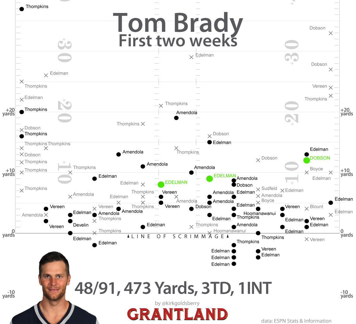 tom brady most passing yards in a game