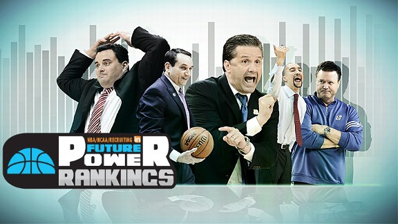 NCB Future Power Rankings