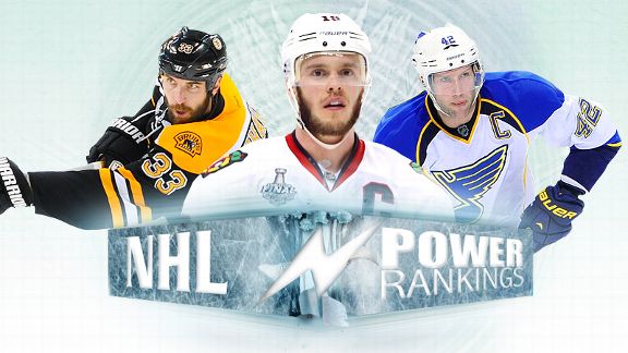 NHL Power Rankings