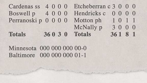 MLB Box score