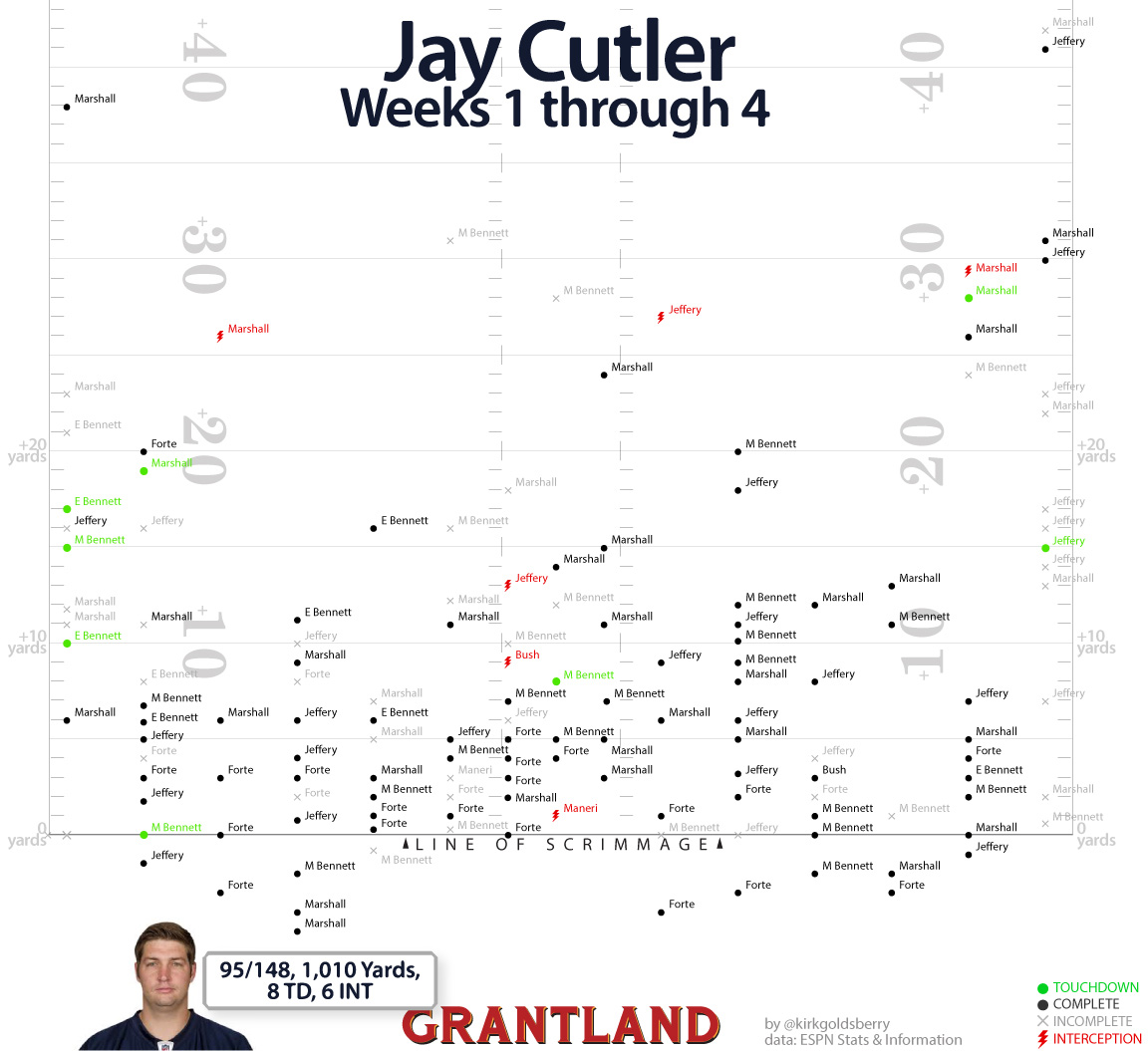 Jay Cutler