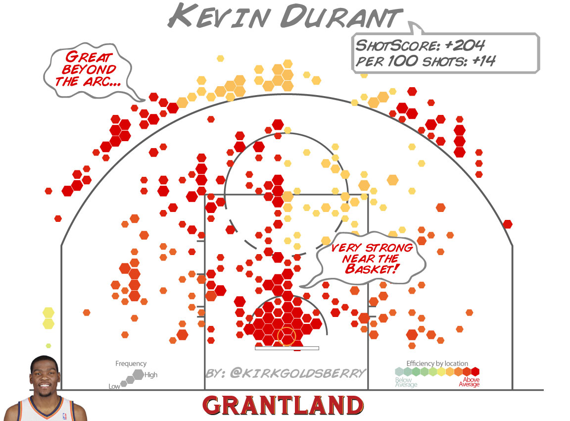 Lebron Career Shot Chart