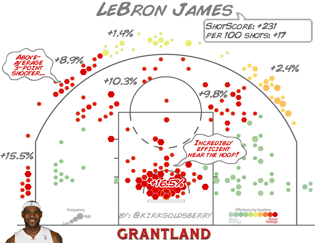 what is the average nba 3pt percentage