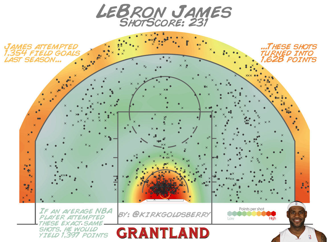 Lebron Career Shot Chart