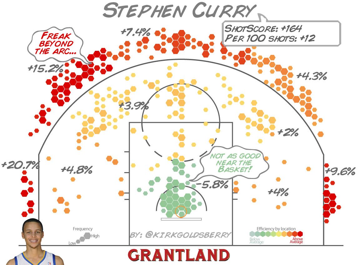 Steph Curry Shot Chart