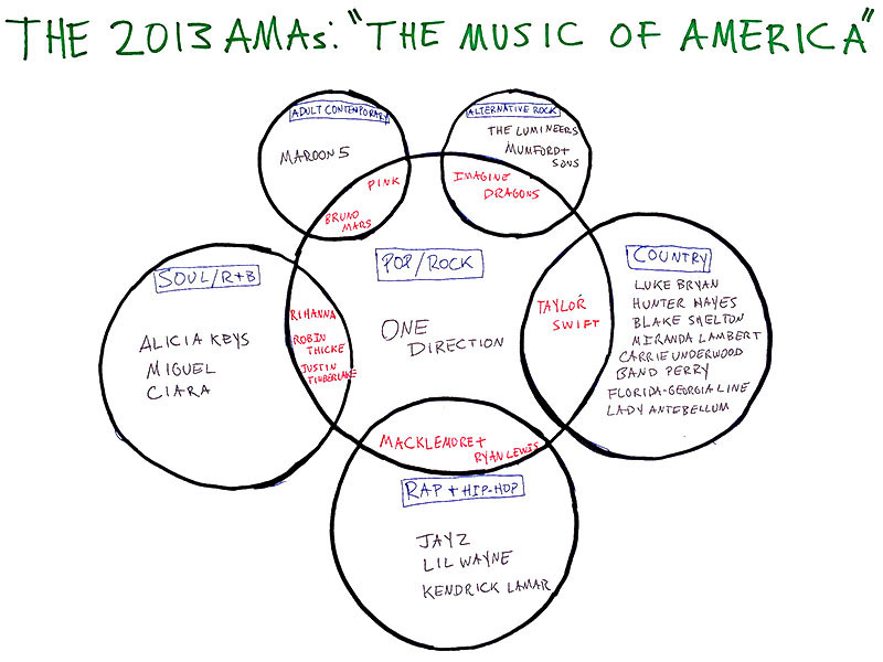 Venn diagram