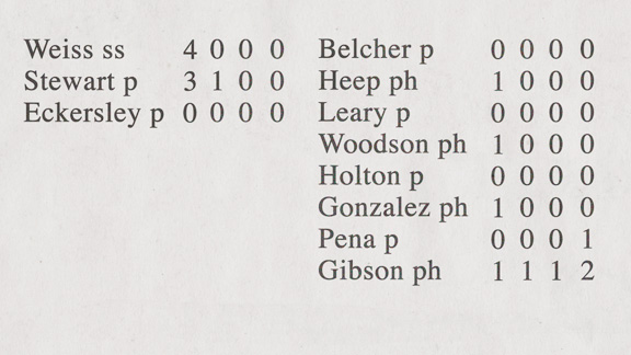 MLB Box score