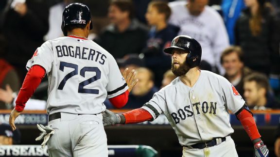 Xander Bogaerts
