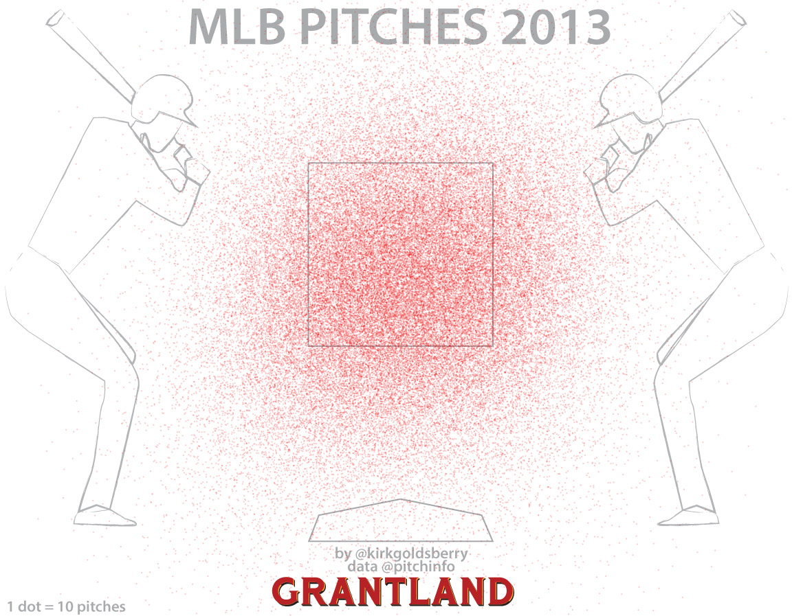 Pitches Chart
