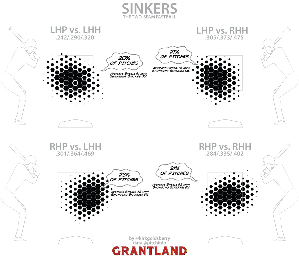 Sinkers