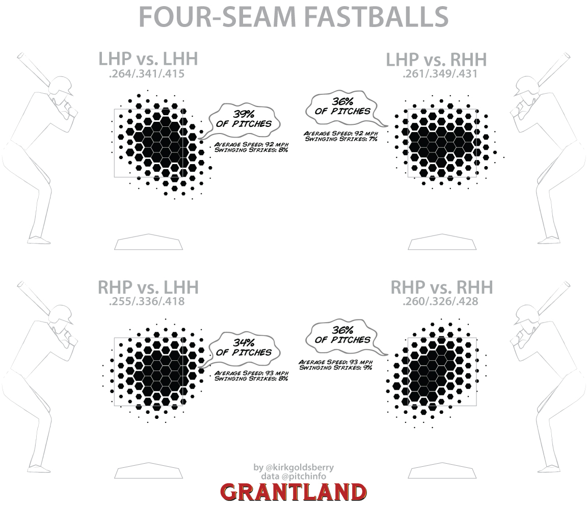 Fourseam chart