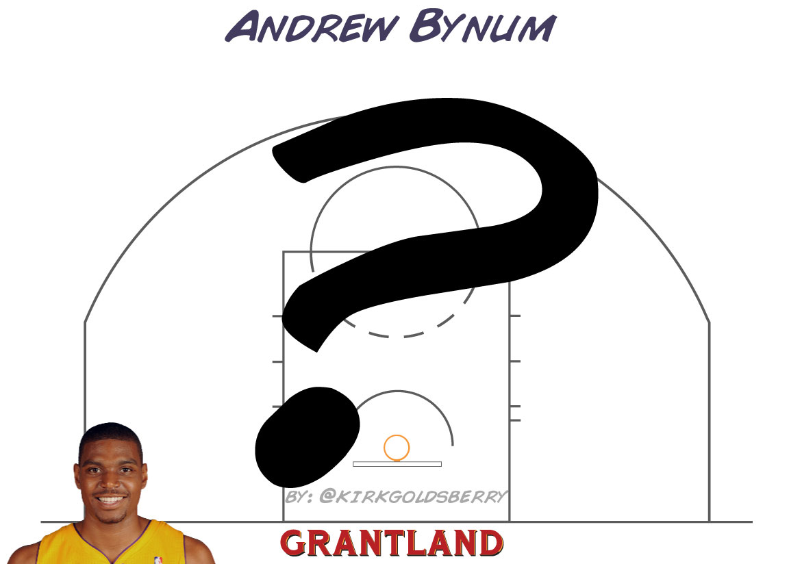Andrew Bynum