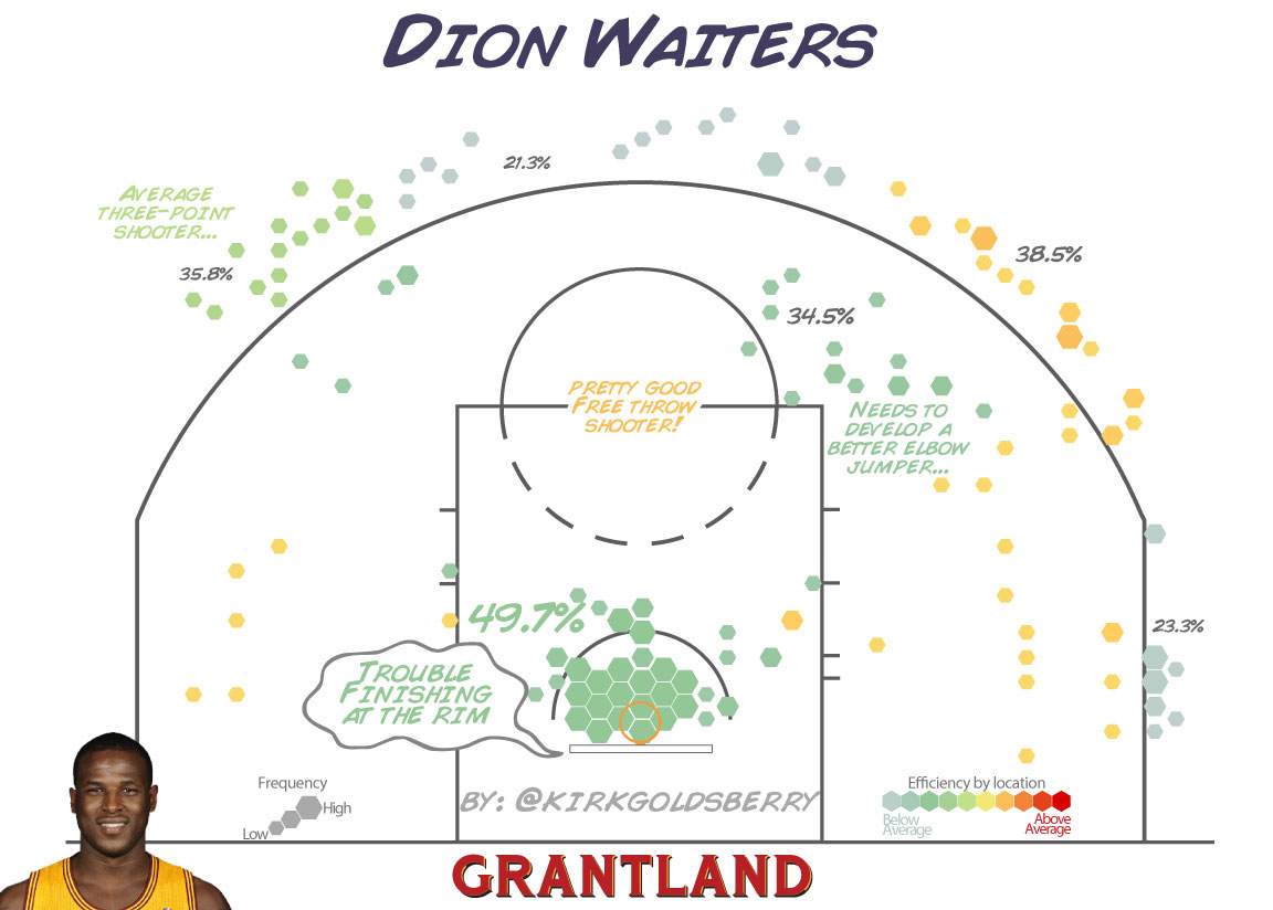 Dion Waiters