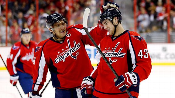 Alex Ovechkin, Tom Wilson