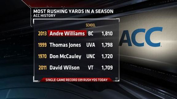 Most rushing yards in a season