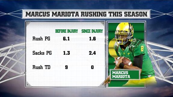 Marcus Mariota