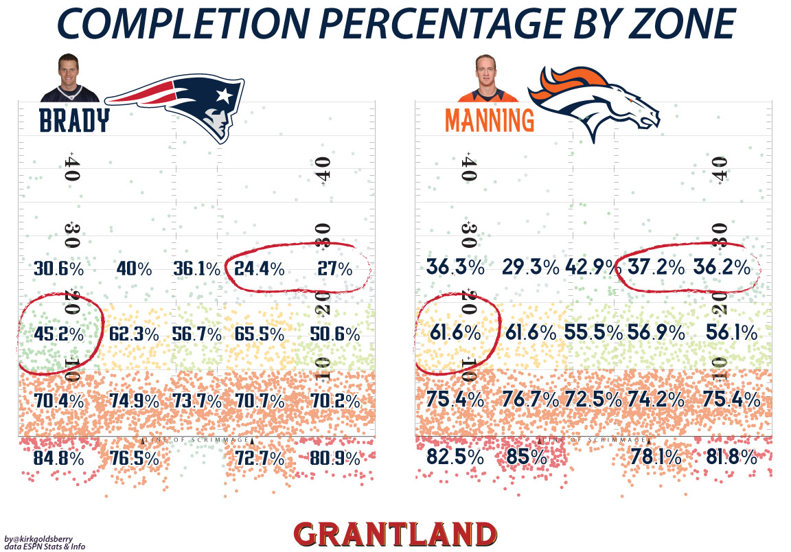 Pass Atlas: Tom Brady vs. Peyton Manning
