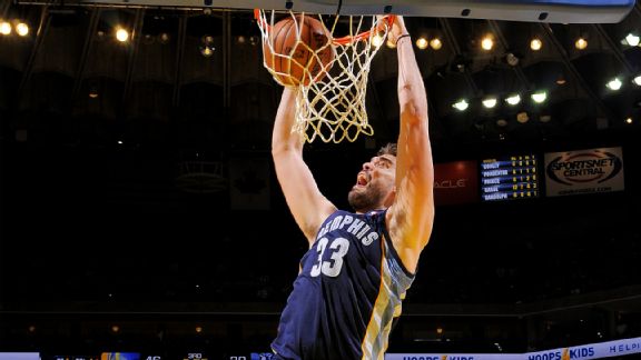 Marc Gasol