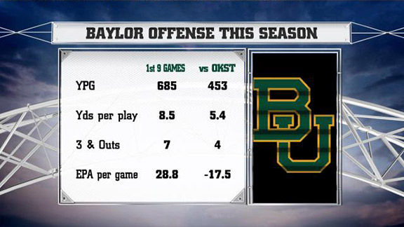 Baylor Graphic