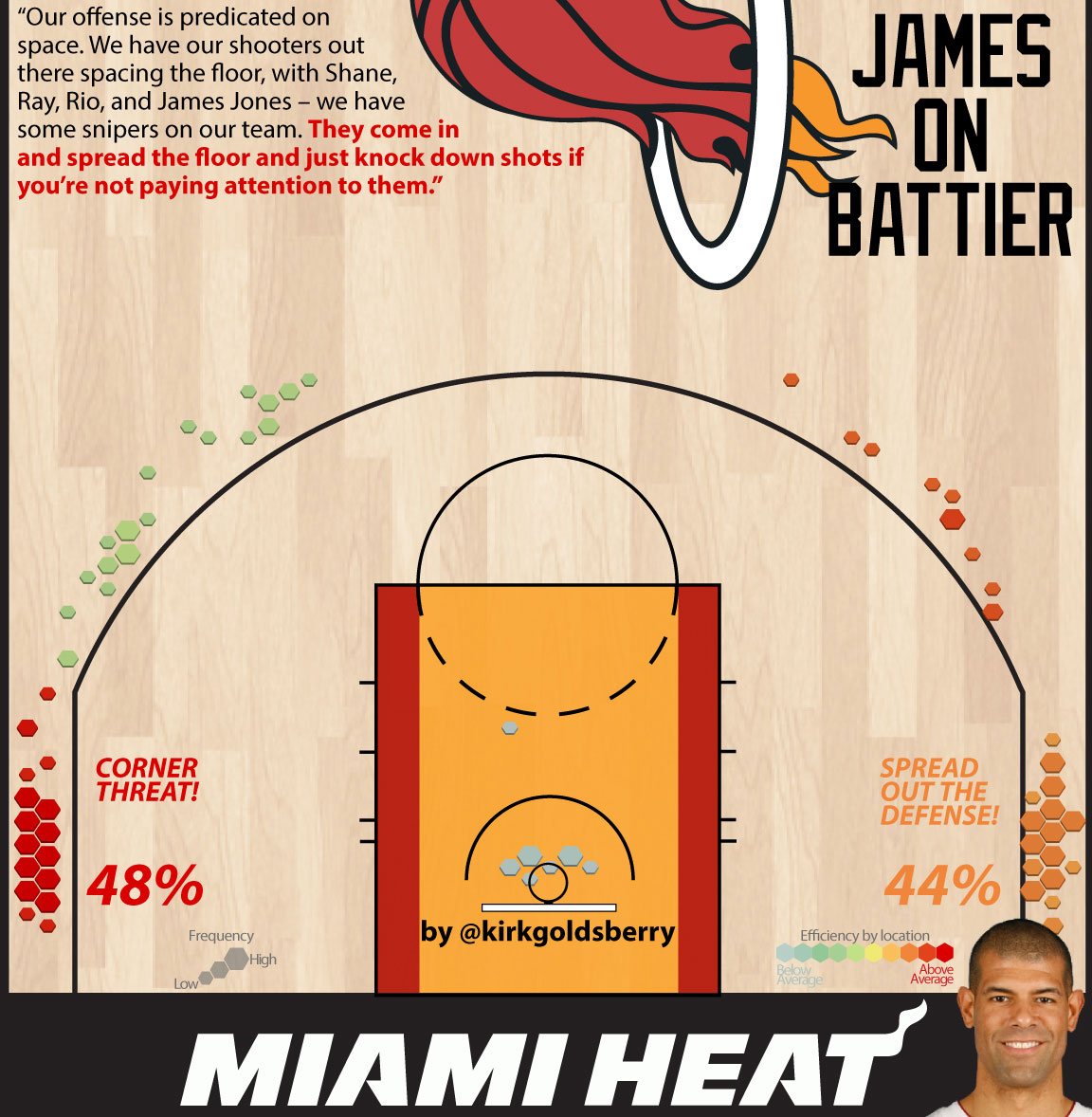 Shane Battier