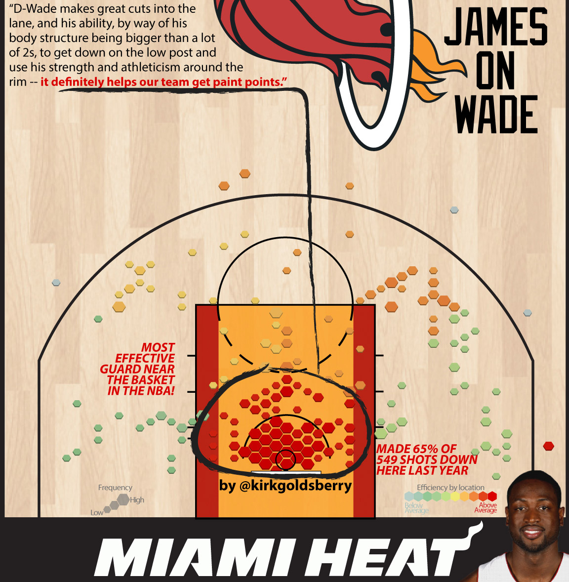 Wade