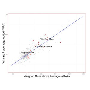 Choo graph