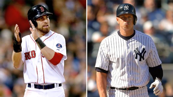 Jacoby Ellsbury and Alex Rodriguez