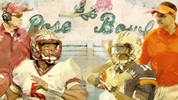 BCS Selection