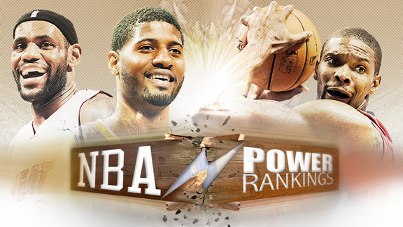 NBA Power Rankings