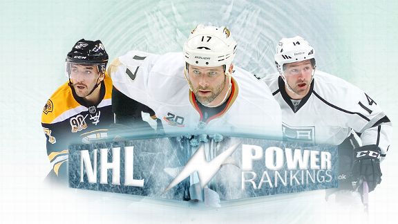 NHL Power Rankings