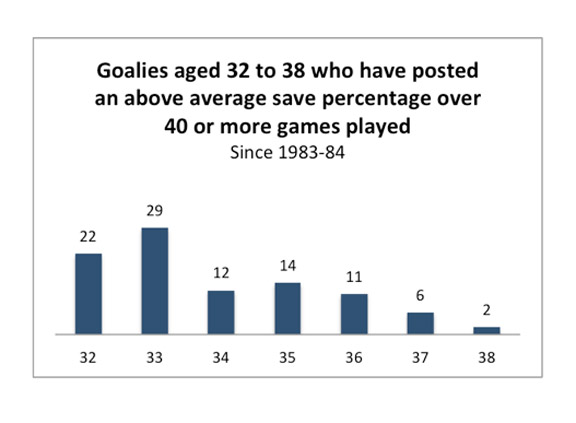 Greenberg chart
