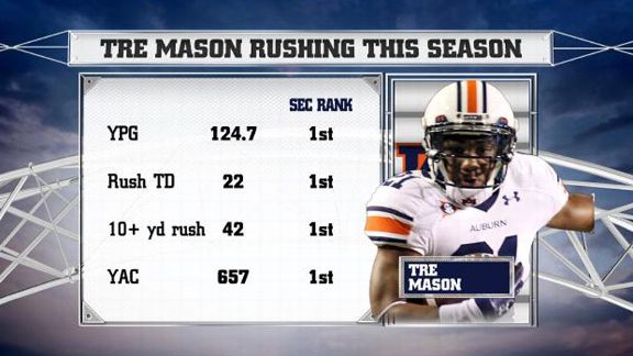 Tre Mason graphic
