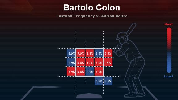 Bartolo Colon heat map