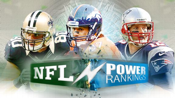 NFL Power Rankings
