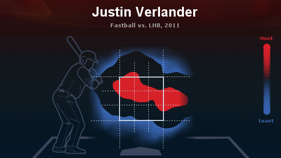 Justin Verlander heat map