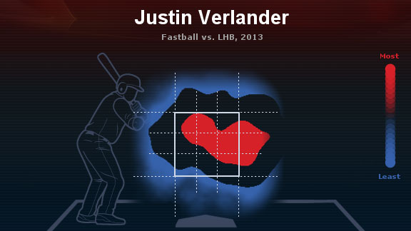 Justin Verlander heat map#2