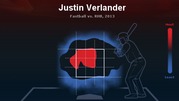 Justin Verlander heat map#3