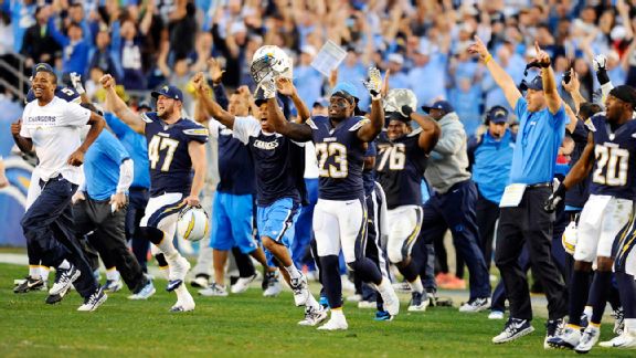 San Diego Chargers