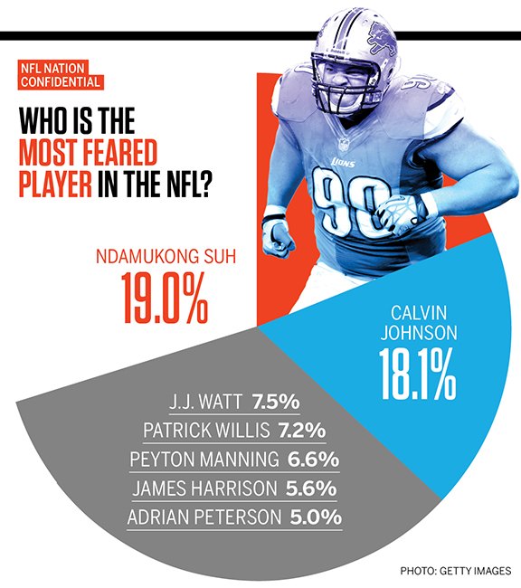 nfl_Suh_576x650.jpg