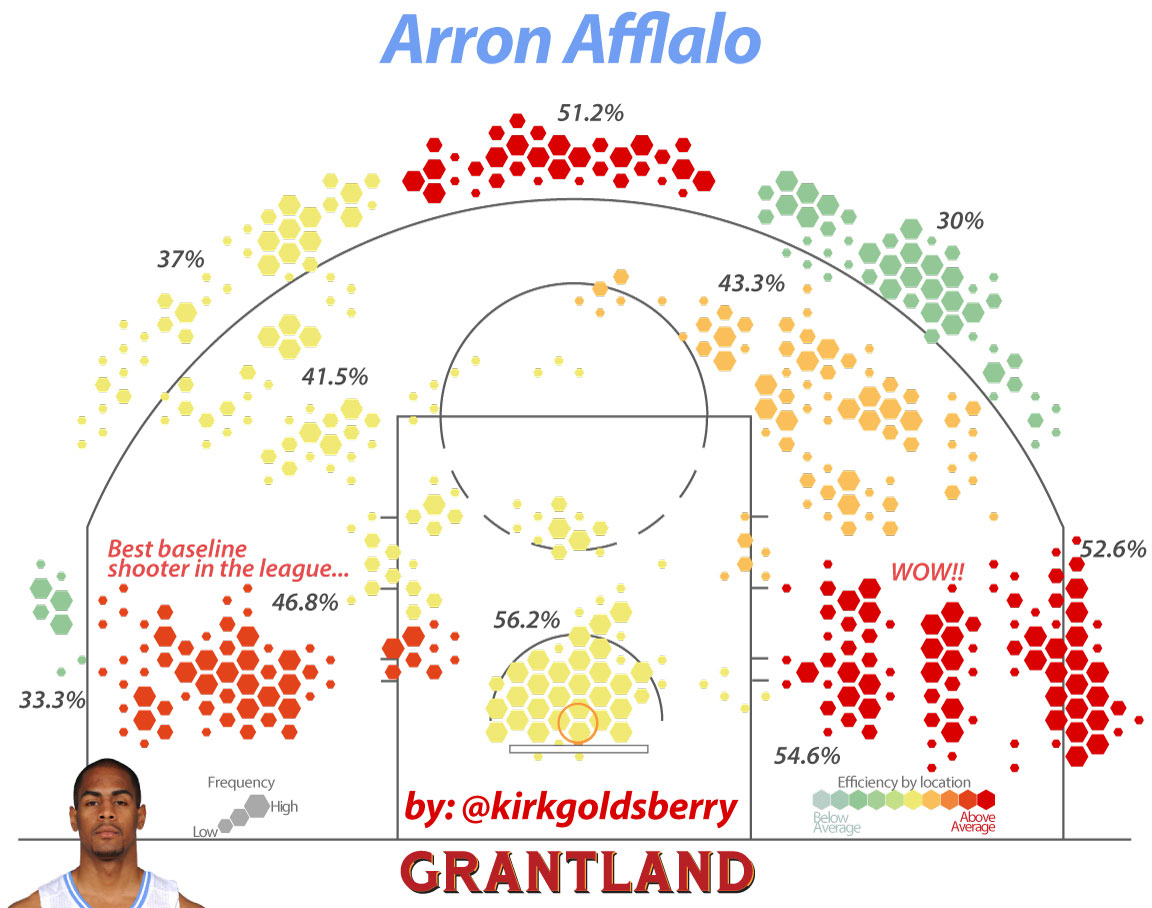 grant_r_Goldsberry_Afflalo_Arron_1152.jpg