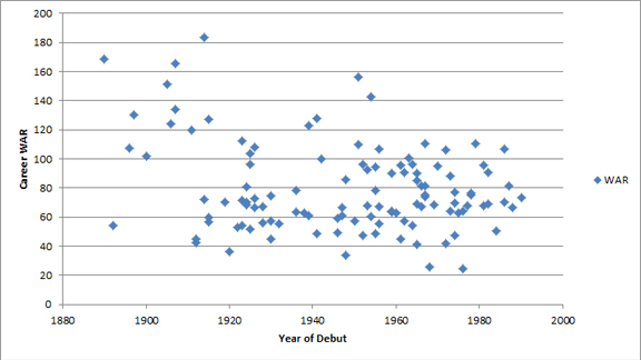 Hall of Fame chart